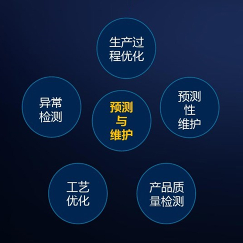 智能制造&工业大脑 &数字李生&工业互联网 详细解决方案